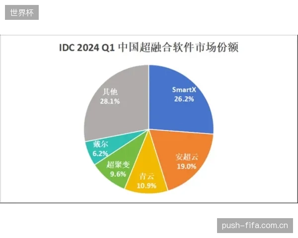 未来三年,边缘网格将催生基于“比赛精彩瞬间”的即时NFT铸造与交易 未来三年,边缘网格将催生基于“比赛精彩瞬间”的即时NFT铸造与交易